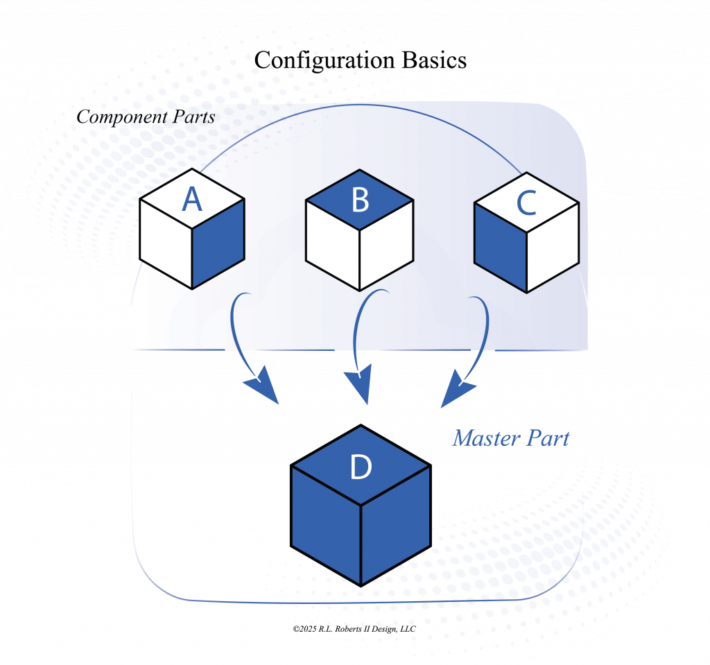 configuration basics as9100d