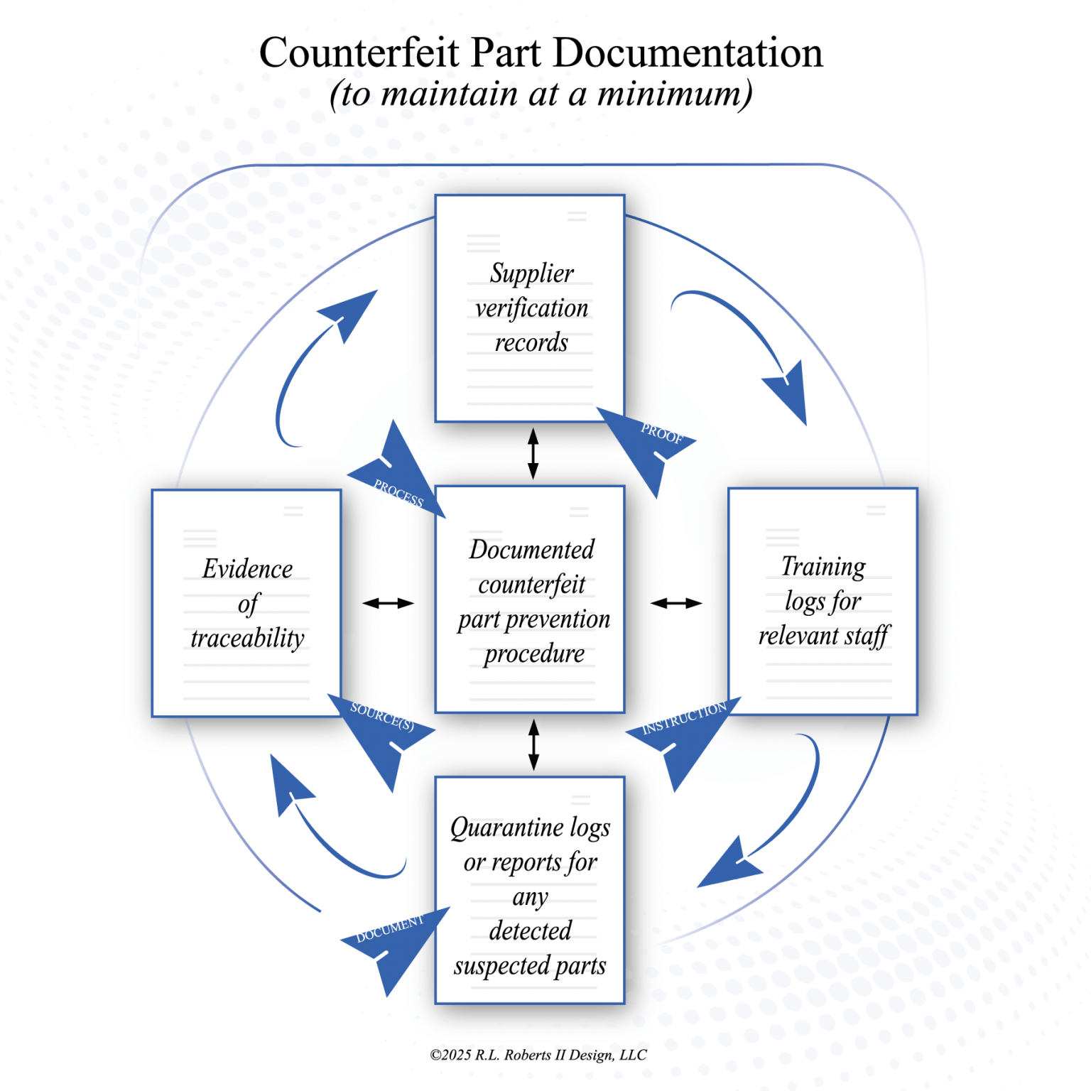 Counterfeit Fasteners Example Counterfeit Parts in Aerospace: The Growing Threat Undermining Supply ...