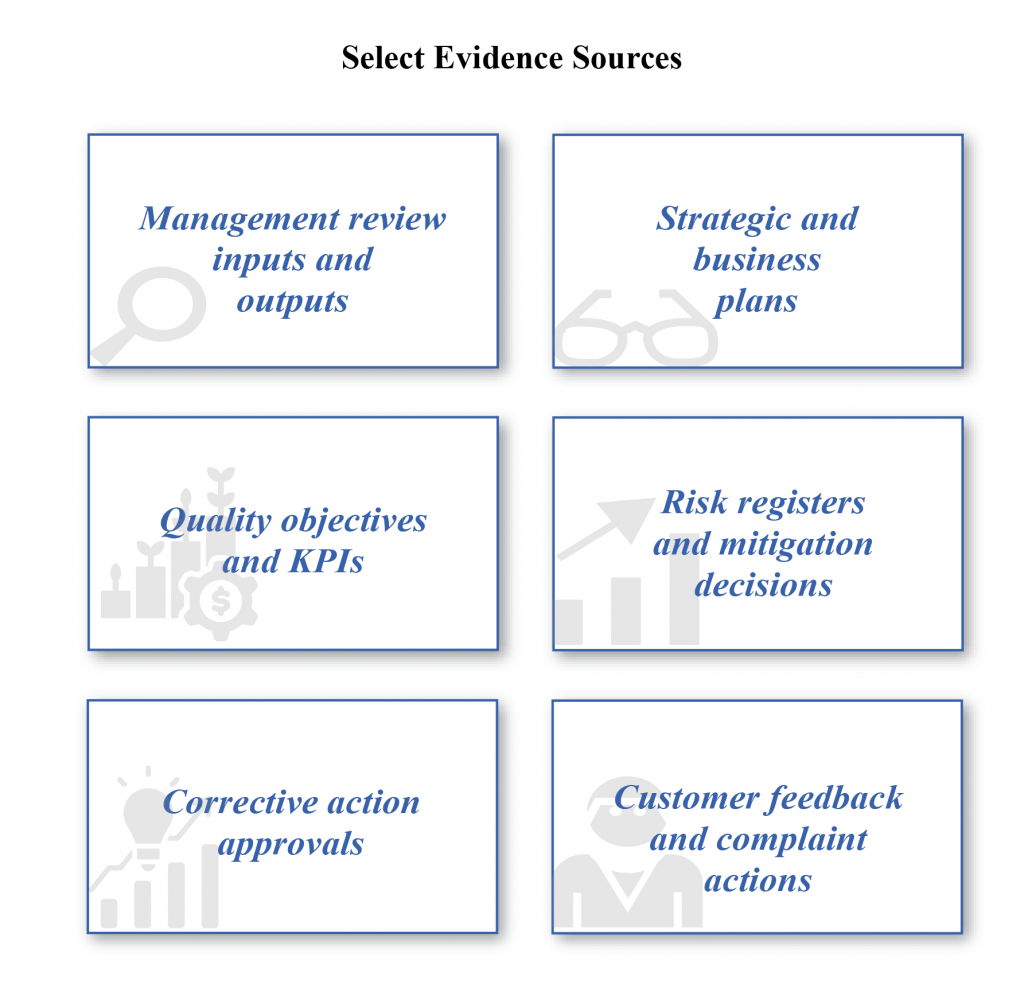 Grid layout presenting six evidence sources used during top management audits. Items include management review inputs and outputs, strategic and business plans, quality objectives and KPIs, risk registers and mitigation decisions, corrective action approvals, and customer feedback and complaint actions. The visual highlights objective evidence selection.