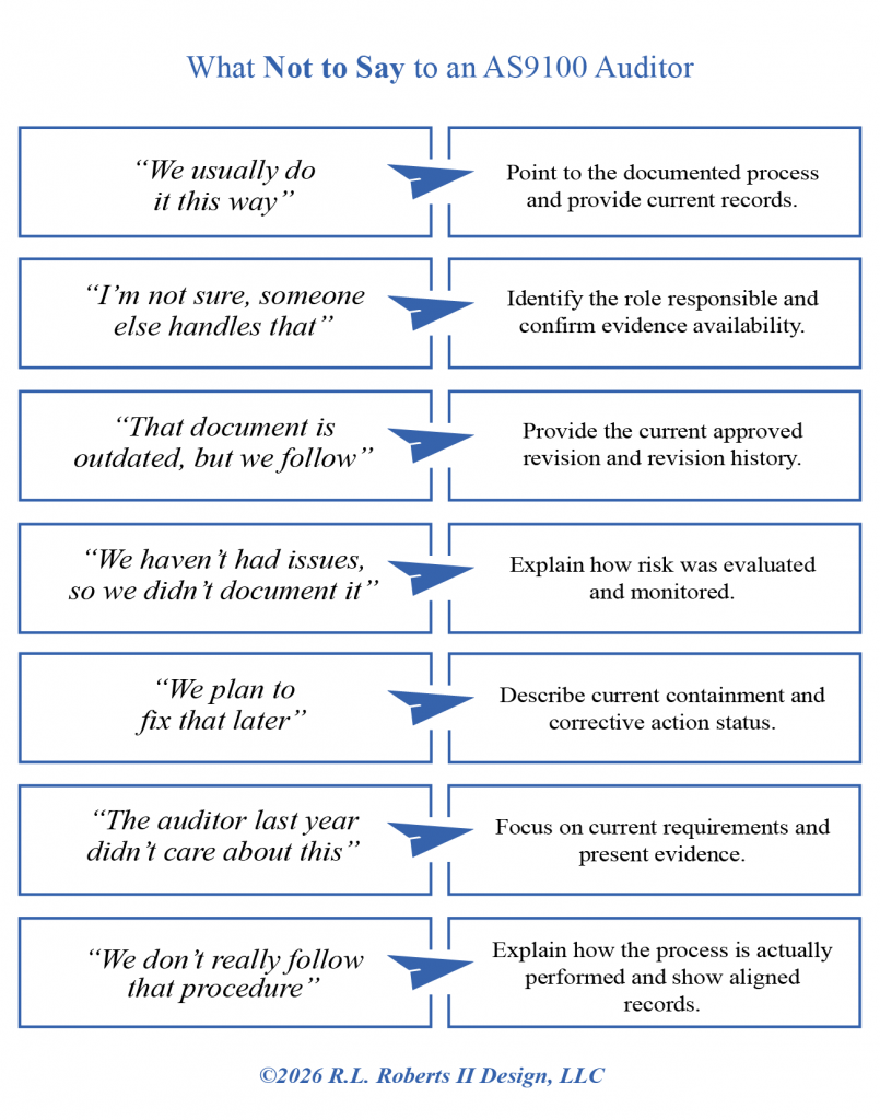 Graphic titled “What Not to Say to an AS9100 Auditor” showing common risky statements during an AS9100 audit paired with quicker, audit-safe responses focused on documented processes, evidence, risk evaluation, and corrective action.