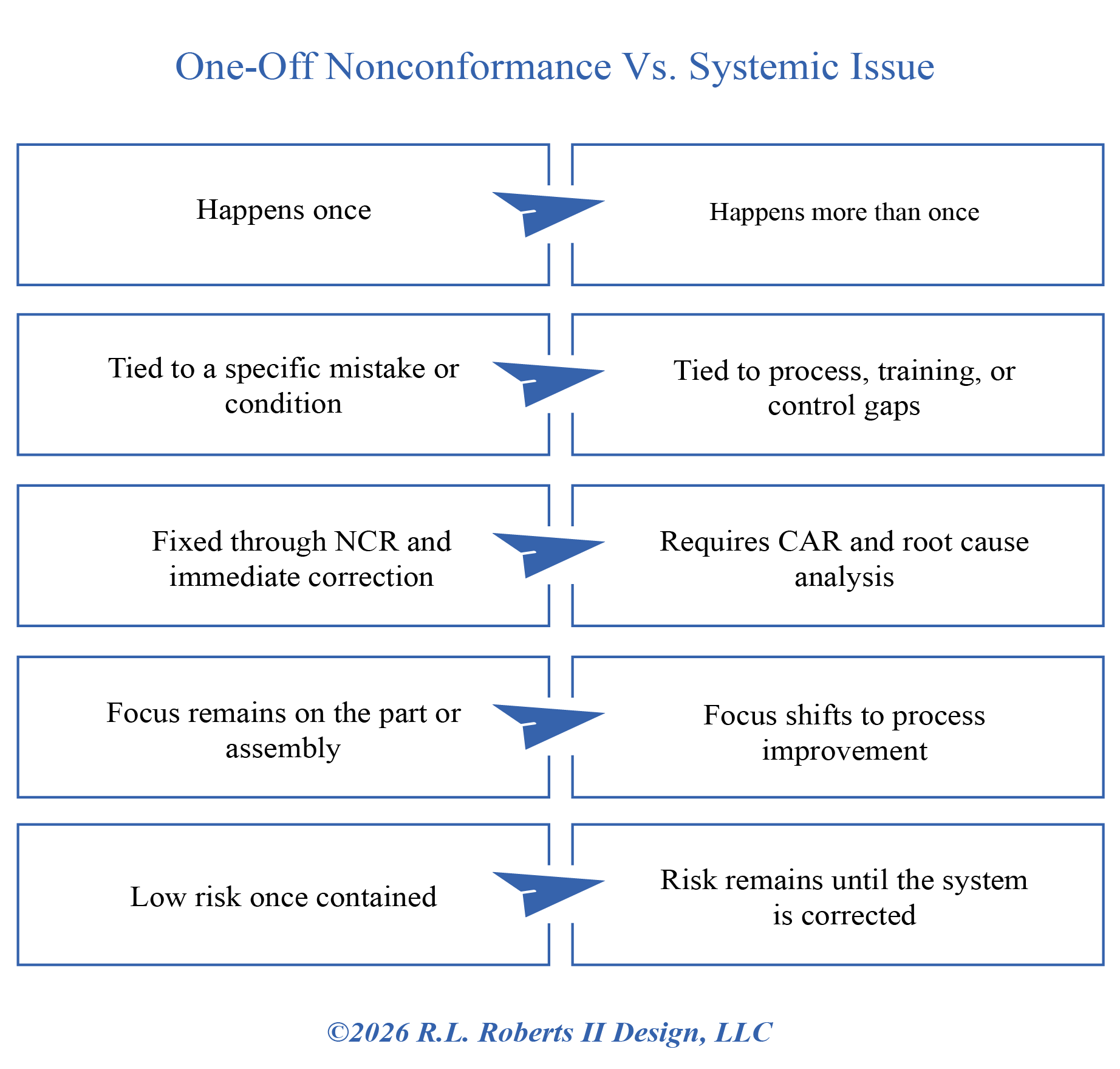 NCR vs CAR AS9100D comparison