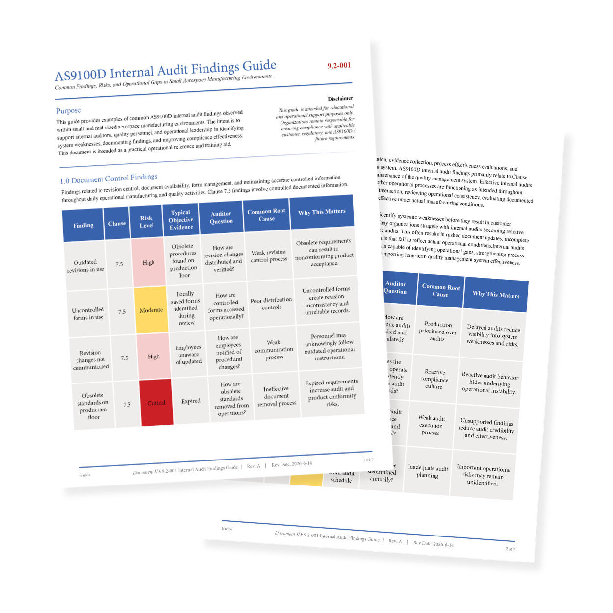AS9100 Internal Audit Process: A Guide to Aerospace Compliance