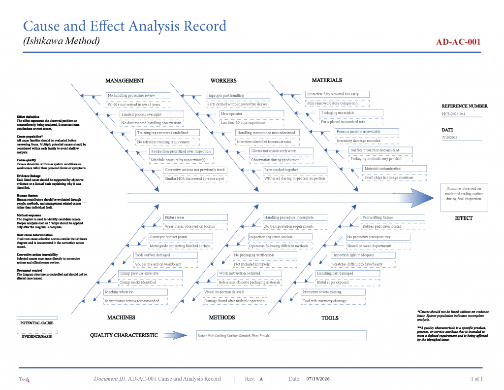 Cause and effect diagram for root cause analysis using a fishbone diagram to identify contributing factors