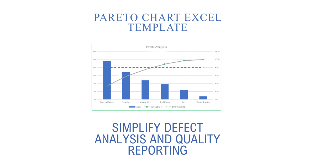 Pareto chart Excel template with automated quality analysis report