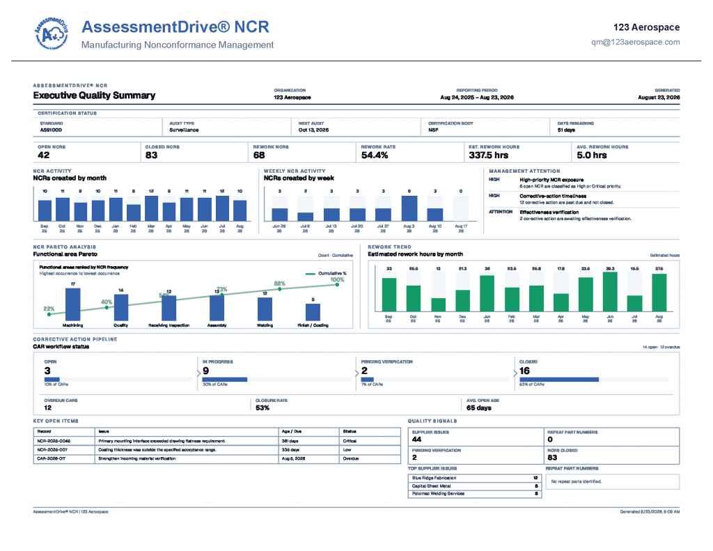 Printable AssessmentDrive executive quality report showing NCR trends, corrective actions, Pareto analysis, and key quality metrics.