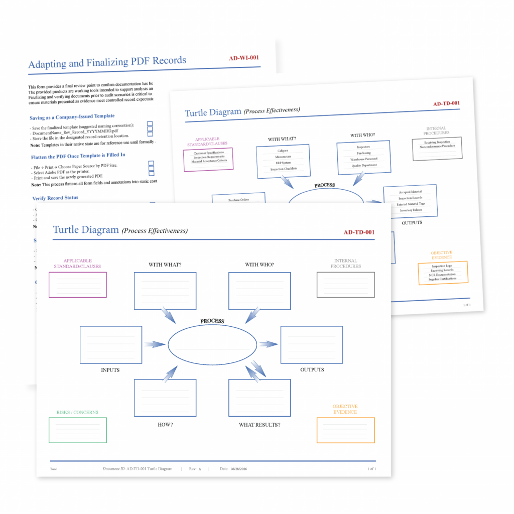 Turtle Diagram Process Template Tool