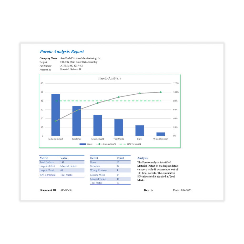 Pareto Analysis and Reporting Tool