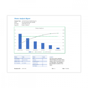 Pareto Analysis